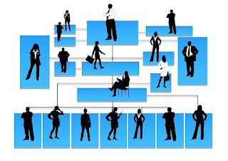 Organizational structure template