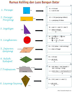  kali ini pembahasan kita yaitu perihal rumus berdiri datar yaitu cara menghitung keliling Rumus Keliling dan Luas Bangun Datar Lengkap beserta Gambar