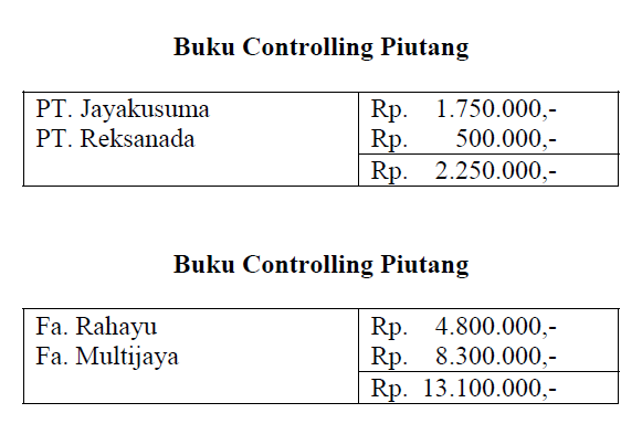 Siklus Akuntansi Keuangan ~ Jurnal-Akuntansi