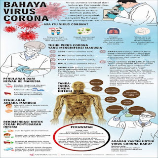 Perkuat daya tahan tubuh agar terhindar dari virus corona