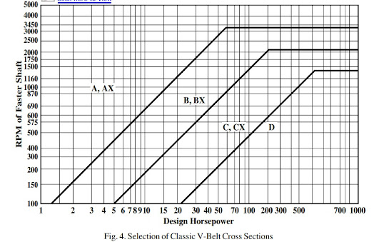 Classical v-belts