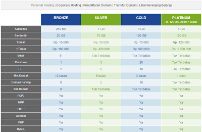 paket pilihan di anekahosting.com