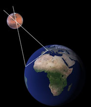 skala-jarak-astronomi-untuk-tata-surya