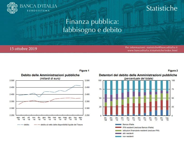 Finanza pubblica. Ottobre 2019