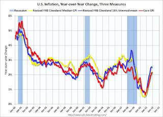 Inflation Measures