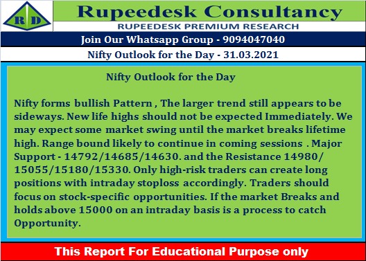 Nifty Outlook for the Day - Rupeedesk Reports