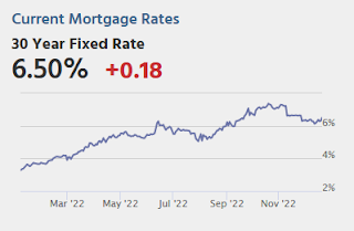 Mortgage Rates