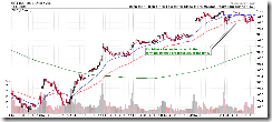 SPY15min SPY15min