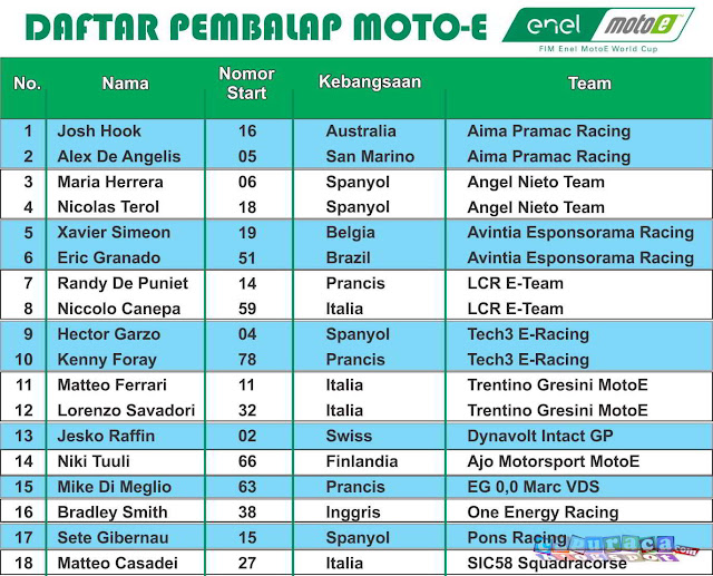 Daftar Pembalap dan Tim MotoE 2019