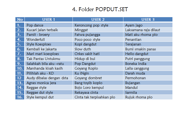 Tempat Download Style Keyboard KORG PA 50 60 80 500 SD dan 