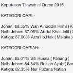 Keputusan Tilawah Al-Quran 2015 kebangsaan