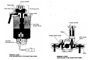 Priming pump untuk pumpa injeksi jenis rotor dan in line