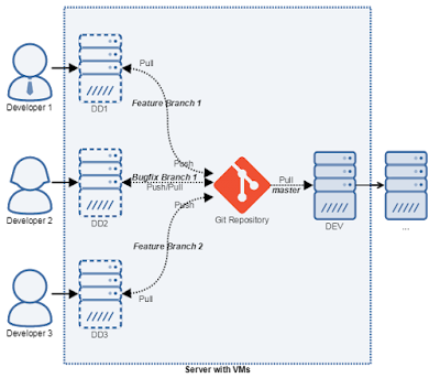 SAP ABAP Tutorials and Materials, SAP Certifications, SAP Guides, SAP Modules, SAP ABAP Learning