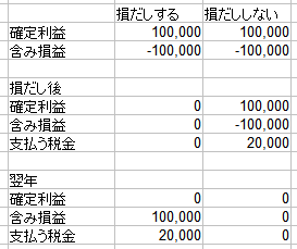 損だしの効果1