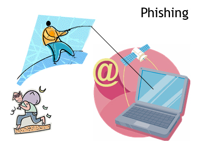 Phishing