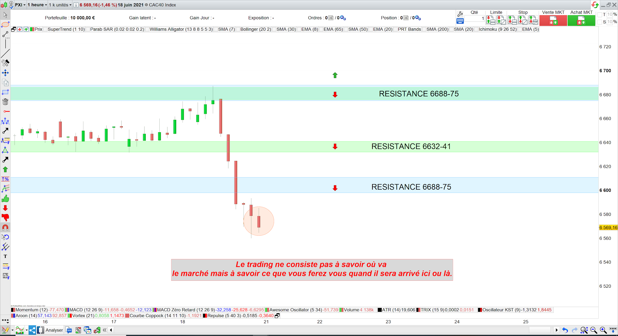 Trading CAC40 lundi 31 juin 21