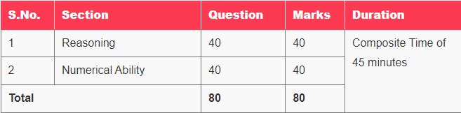 IBPS RRB Office Assistant Preliminary Exam Pattern