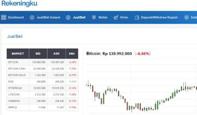 Grafik chart rekeningku.com