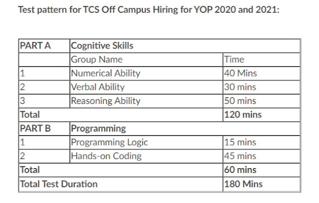 TCS Mega Off Campus Drive 2021