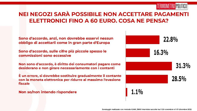 Sondaggio opinione degli italiani sulla possibilità di non accettare pagamenti sotto i 60 euro