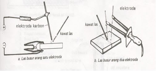 tenaga kerja oil and gas Pengelasan welding adalah 