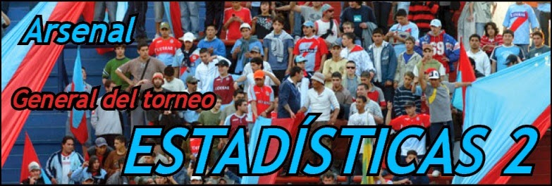 http://divisionreserva.blogspot.com.ar/2014/12/arsenal-estadisticas-22.html