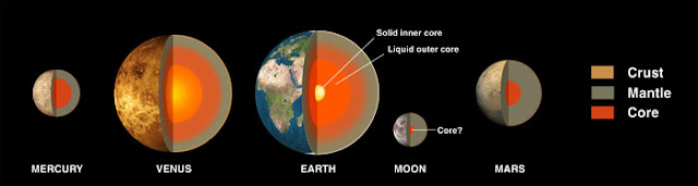 interior-planet-terestial-informasi-astronomi