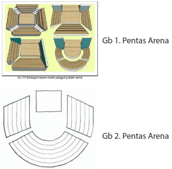 Mengenal Artistik, Panggung/Pentas, Dekorasi, Tata Lampu (Lighting), Tata Suara, Tata Busana dan Rias Wajah