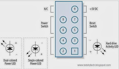 Motherboard Replace,Desktop Motherboard Replace,screenshot of Desktop Motherboard,Hard Drive Active LED,Single Colored Power LED,Dual Colored Power LED,Power Switch,Reset Switch