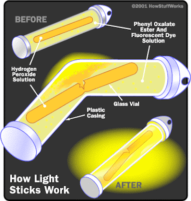 light-stick-diagram