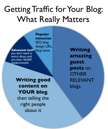 tips blogging - cara mudah menaikkan traffic blog
