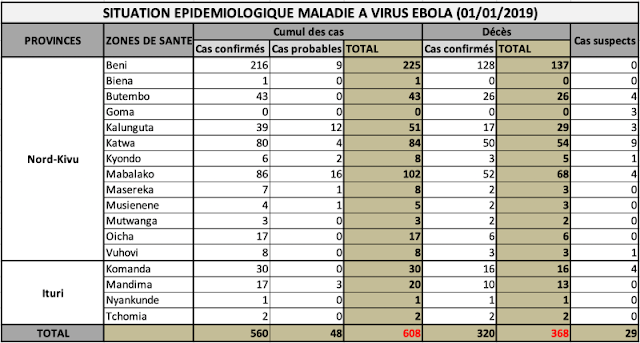 congo ebola