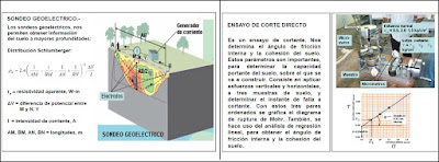 Ensayos de campo y laboratorio de suelos