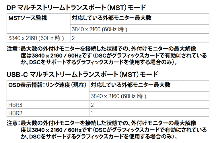 DellU2723QXのマニュアル切り抜き