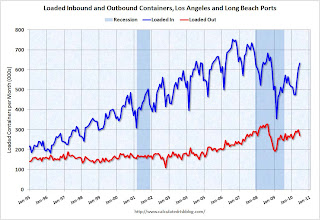 LA Area Port Traffic