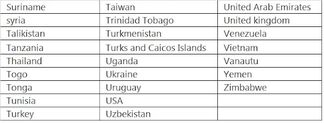 Jio International Roaming Countries List