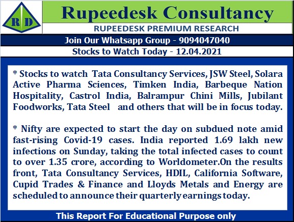 Stock to Watch Today - Rupeedesk Reports