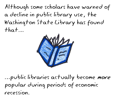 libraries become more popular during recessions