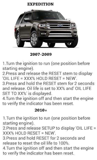 Complete Oil reset Guide for FORD Cars ford Expedition