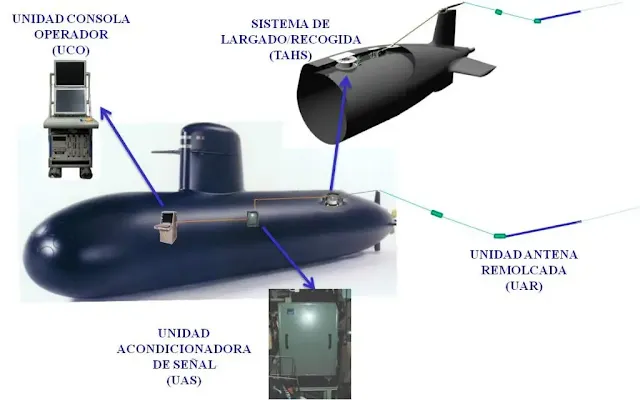 SOLARSUB S-80 DTAS & TAHS. Fuente – SAES.