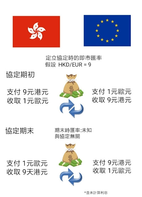 currency swap explanation example