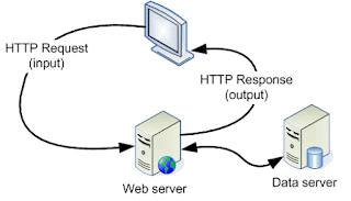 Membuat Web Server dengan Speedy