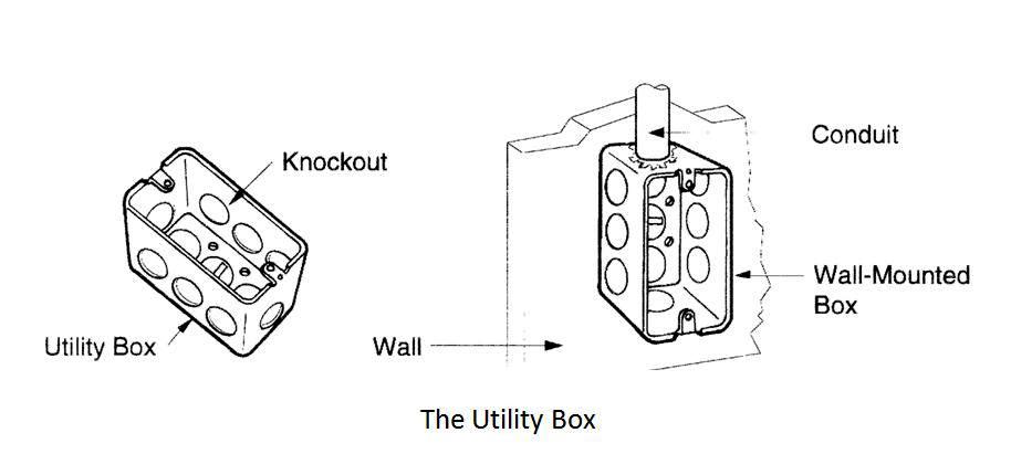 Electrical Boxes ~ Electrical Knowhow