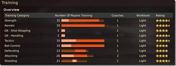 Boston-Training-Ratings