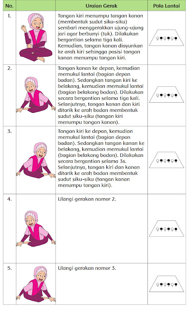 rangkuman materi tema 2 kelas 6 gambar pola lantai tari indang