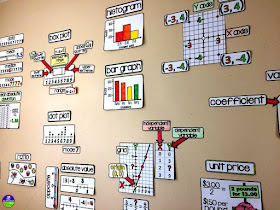 6th Grade Math Word Wall | Scaffolded Math and Science