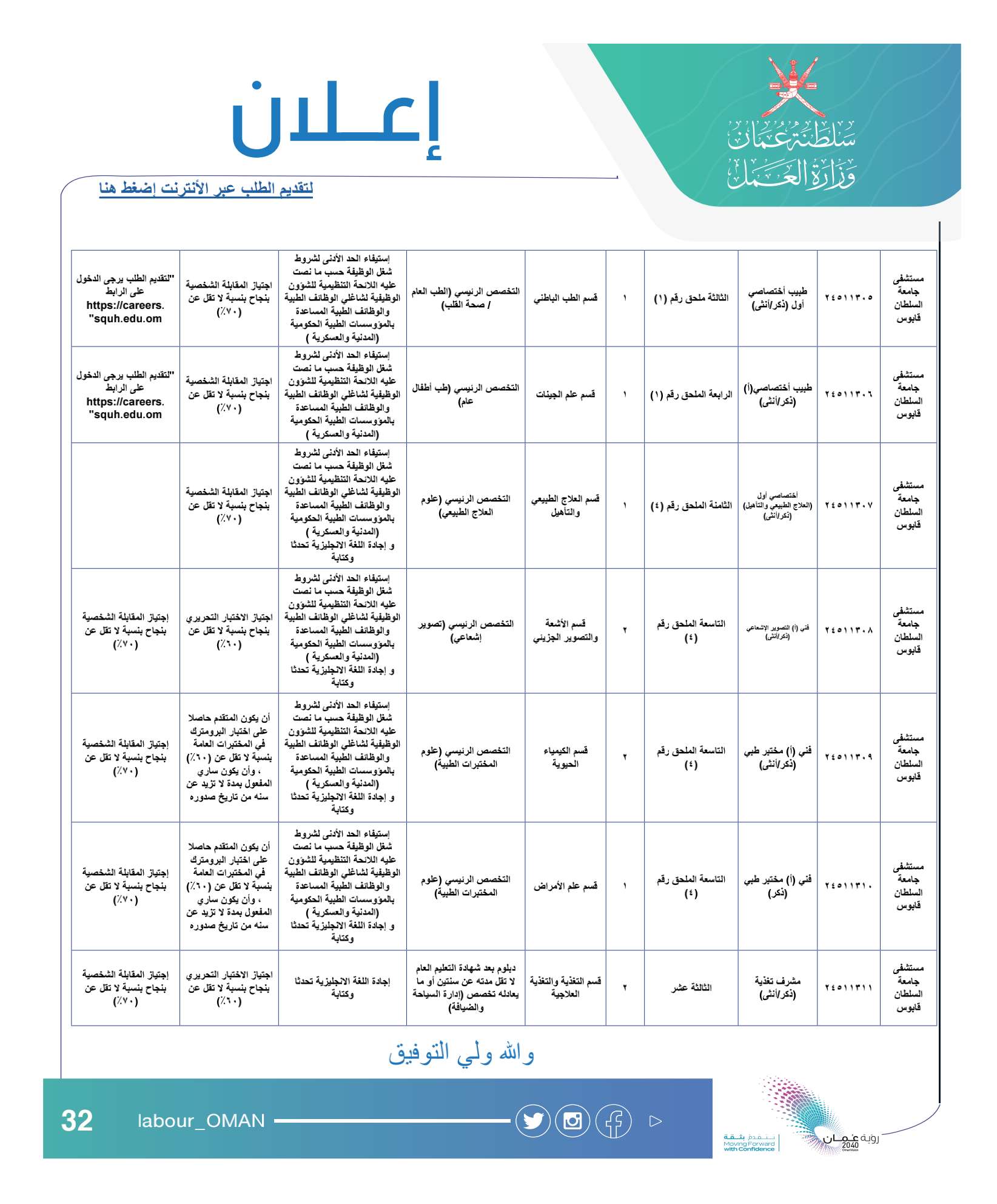 وزارة العمل سلطنة عُمان وظائف حكومية 2021