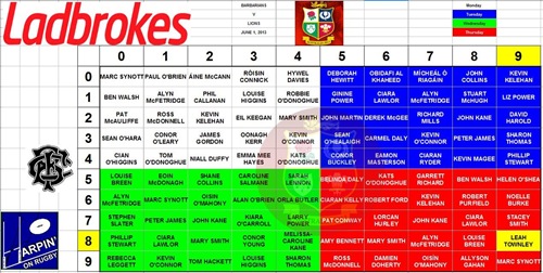 LADBROKES FINAL GRID