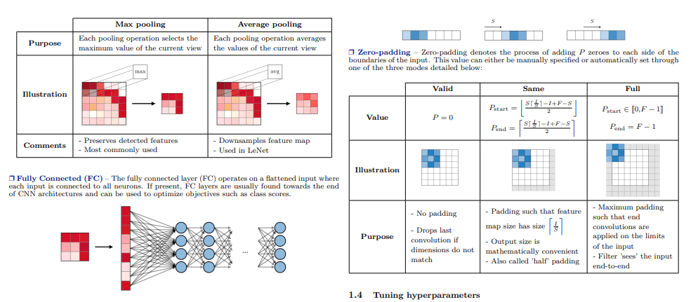 7-super-cheat-sheets-ban-can-de-phong-van-machine-learning-4