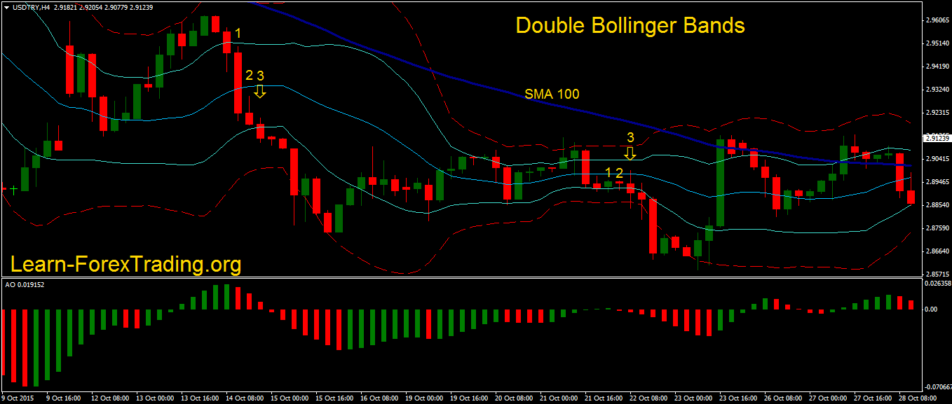 forex colorful bollinger band donwload